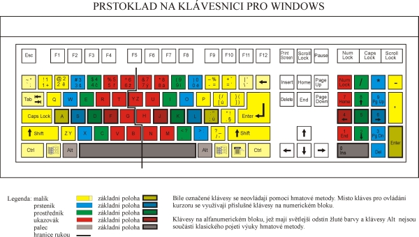 vstupni-zarizeni
