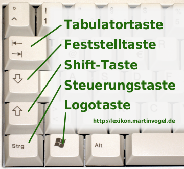 tastatur